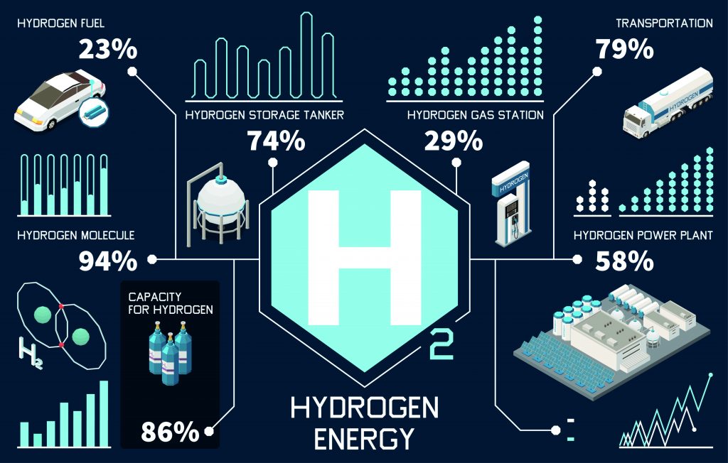Hydrogen energy