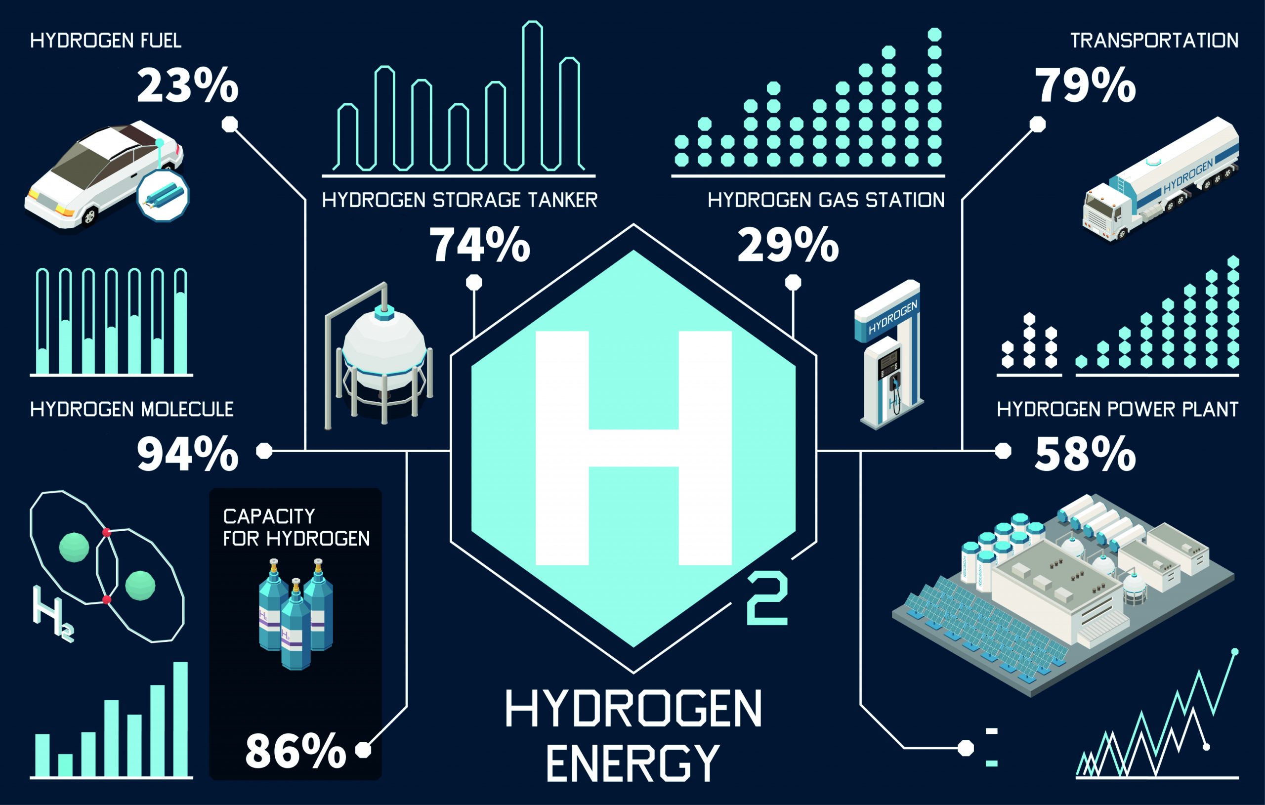 Hydrogen Energy A Clean, Safe Option What Is Connected With It